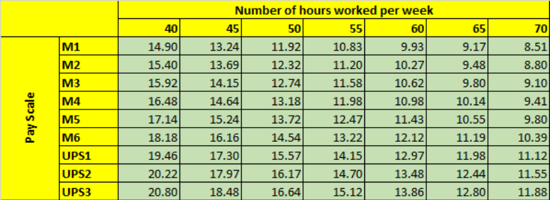 What you actually earn per hour